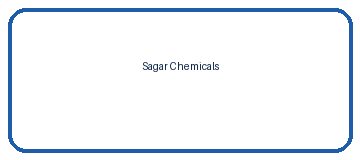 Sagar Chemicals