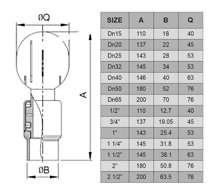 ss rotary spray ball triclamp end