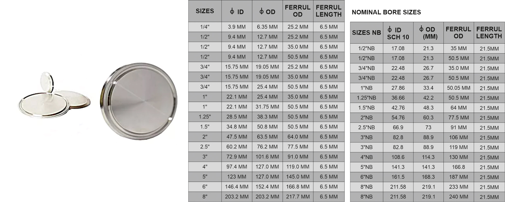 03-STAINLESS-STEEL-BLIND-FERRULS chart
