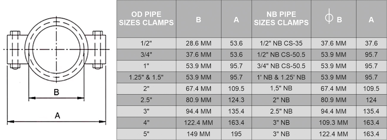 SS Triclover Double Bolt Heavy Clamp