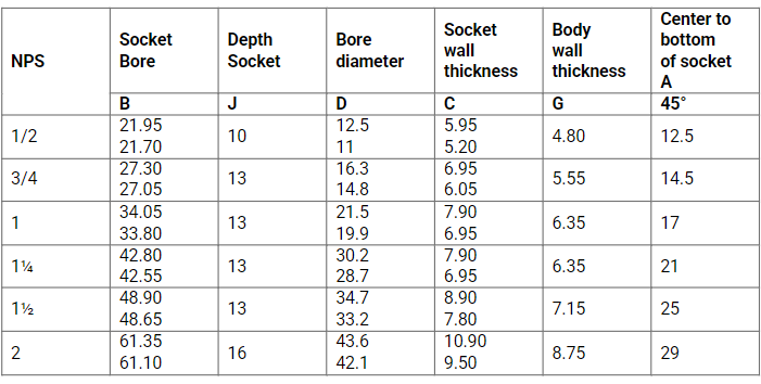 socket weld elbow 45