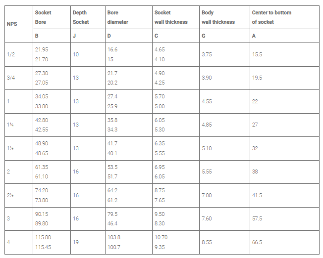 socketweld cross tee