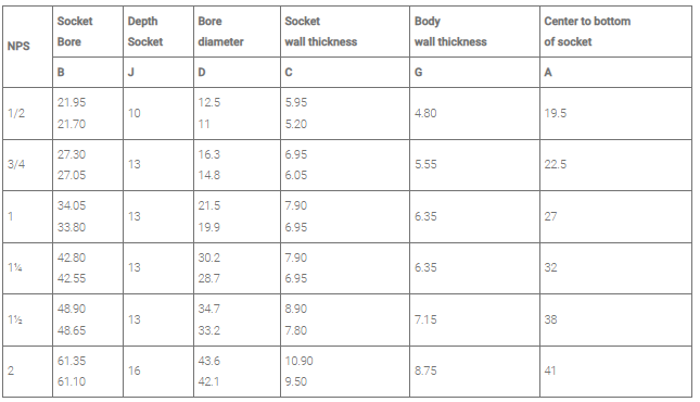 socketweld cross tee