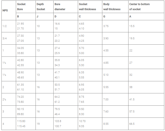 socketweld unequal tee