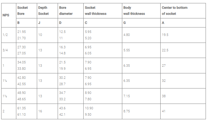 socketweld unequal tee