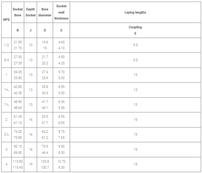 socketweld half coupling