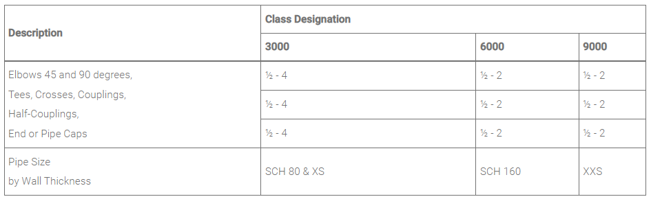 socketweld full coupling