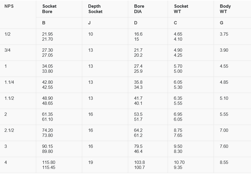 socket weld elbow 90