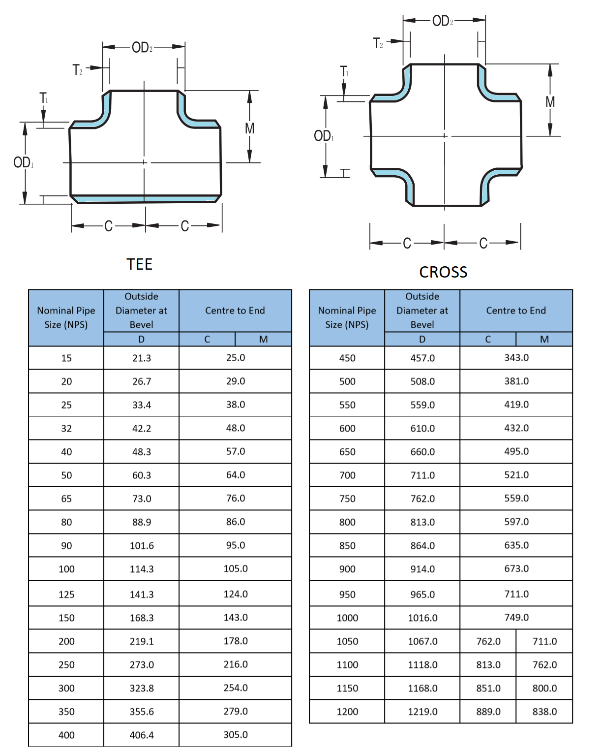 unequal tee