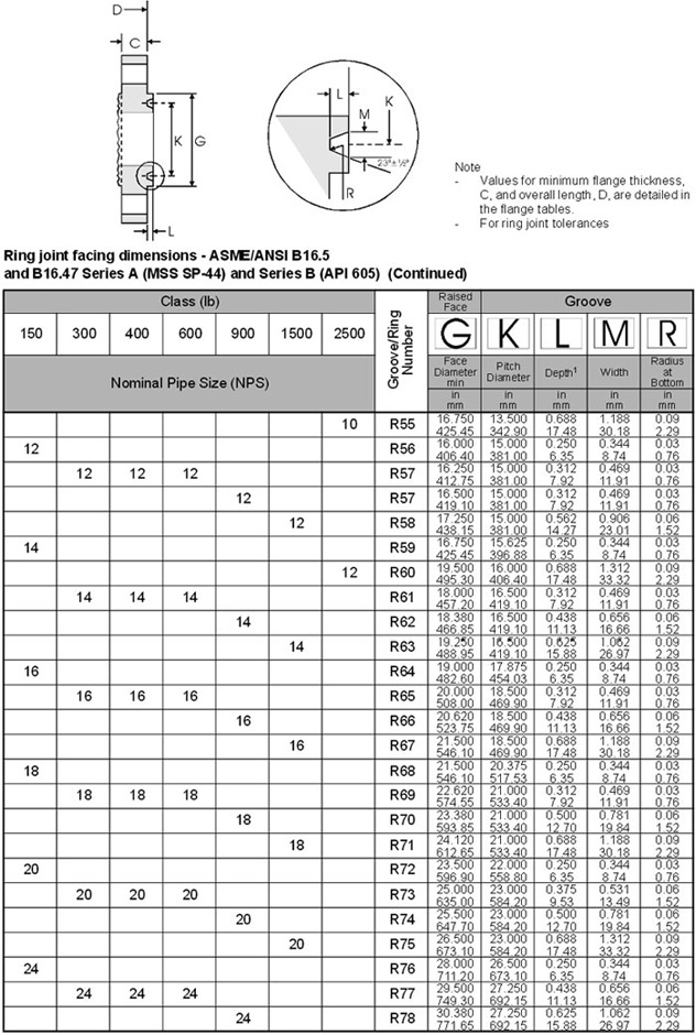rtj flange