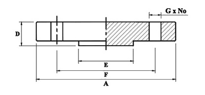 high hub flange